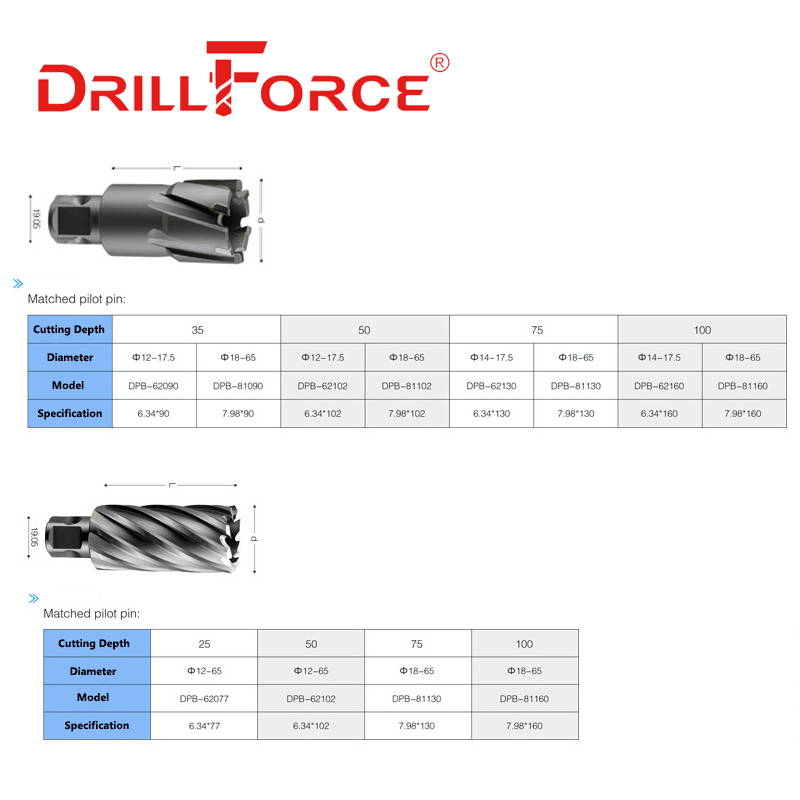 Drillforce Tct Hss Ringvormige - Pilot Pin For Annular Cutter Center Pin recensie en prijs
